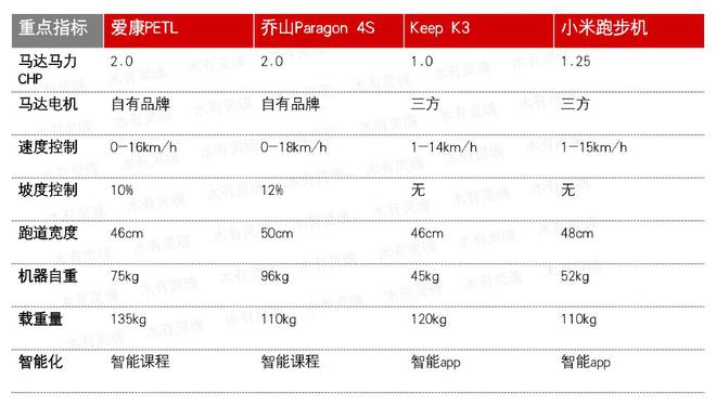 牌子减震跑步机好用吗知乎_跑步机 减震什么牌子好_牌子减震跑步机好吗