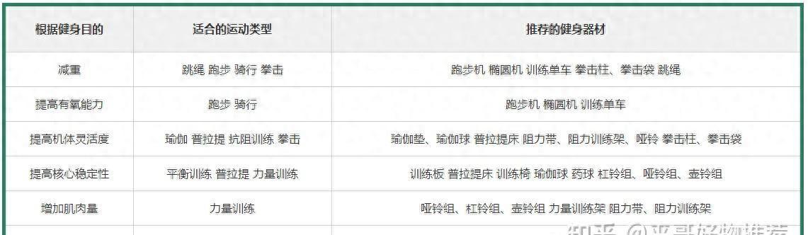 kaiyun体育 常见健身器材种类有哪些？如何选择适合自己的健身器材？