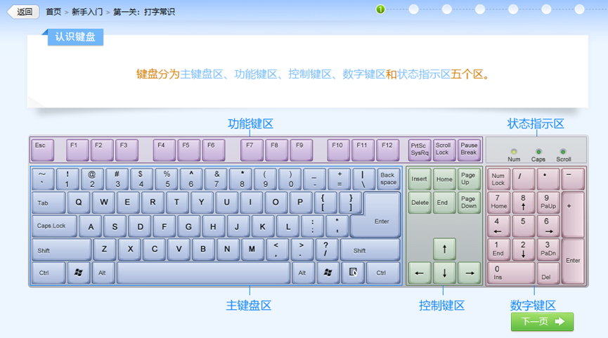 云开·全站apply体育官方平台 99 还是很有必要练习一下打字的速度