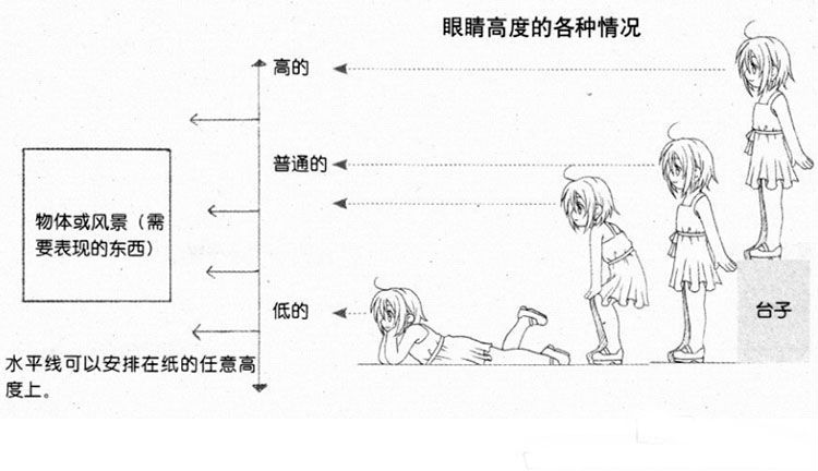 透视基础入门_透视基础教学_一点透视练习