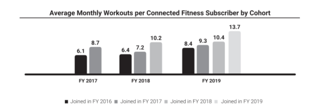 跑步机品牌排行榜2020_跑步机十大品牌排行榜中跑步机_跑步机排名前十有哪些