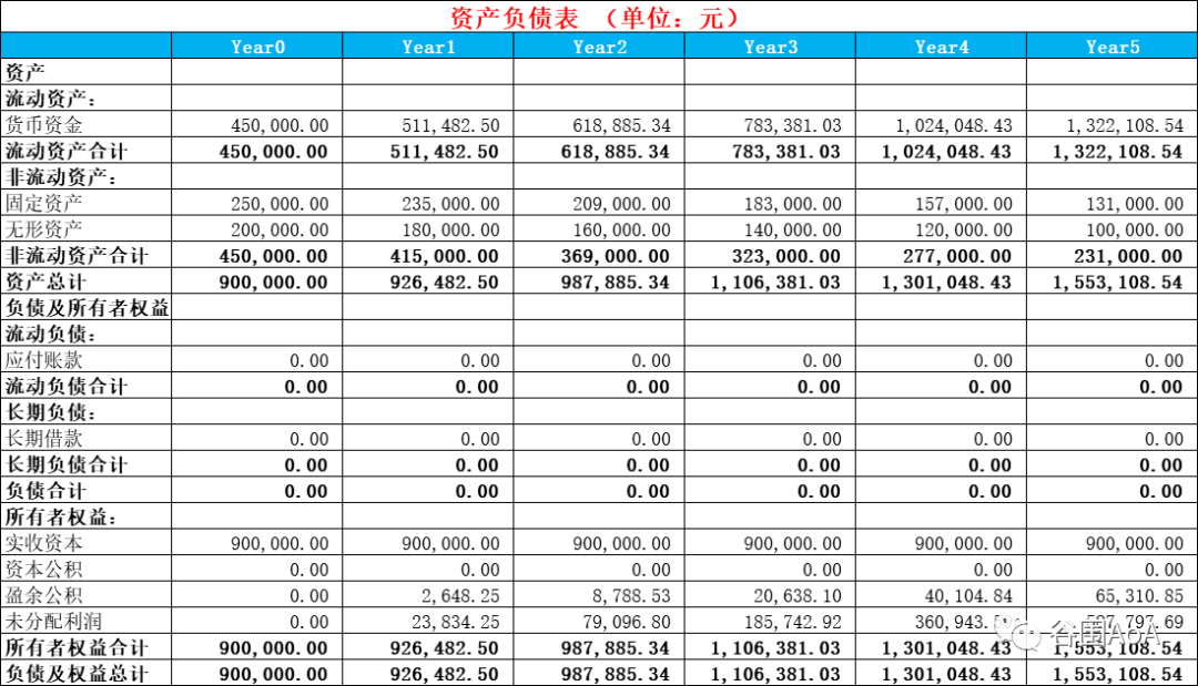 财务预测与计划_商业计划书财务预测_财务预测商业书计划怎么写