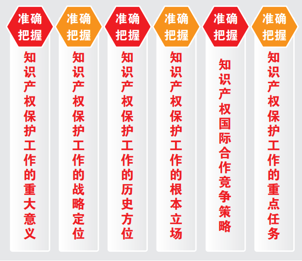 产权知识是什么意思_产权知识顾问_知识产权局好吗