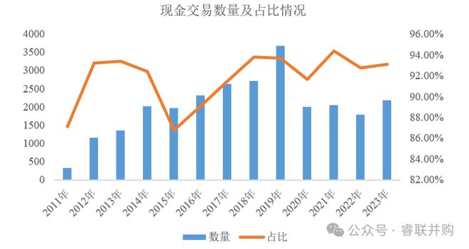 开元棋app官方下载 后IPO时代，并购成为新出路