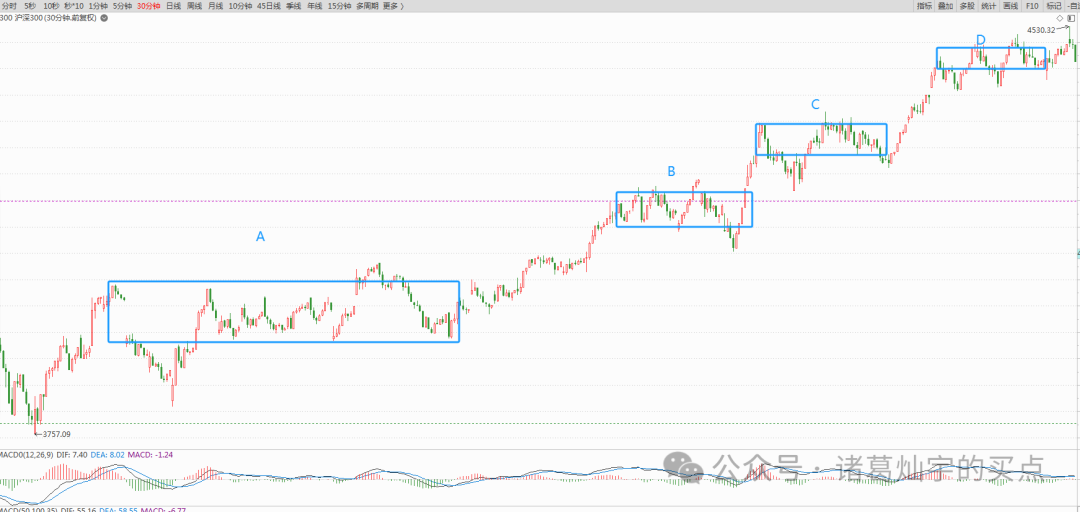 缠论画线段_缠论线段画法_缠论线段划分练习