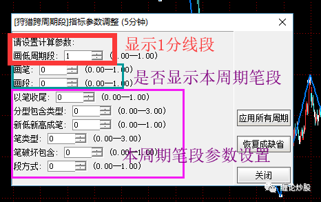 缠论画线段_缠论线段划分标准_缠论线段划分练习