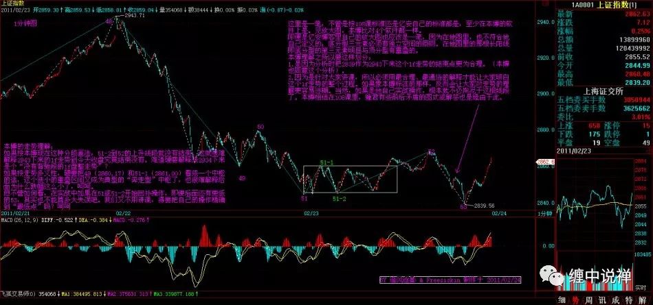 kaiyun下载app下载安装手机版 缠论基本功（二）：线段划分（2）