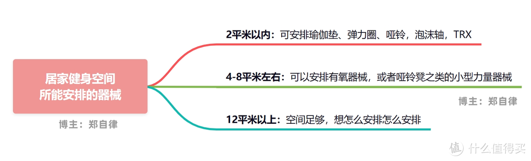 2023年家用健身器材推荐|| 一台小飞鸟助你全身塑形，气质提升！内附：FANATICS疯拿铁小飞鸟综合训练器