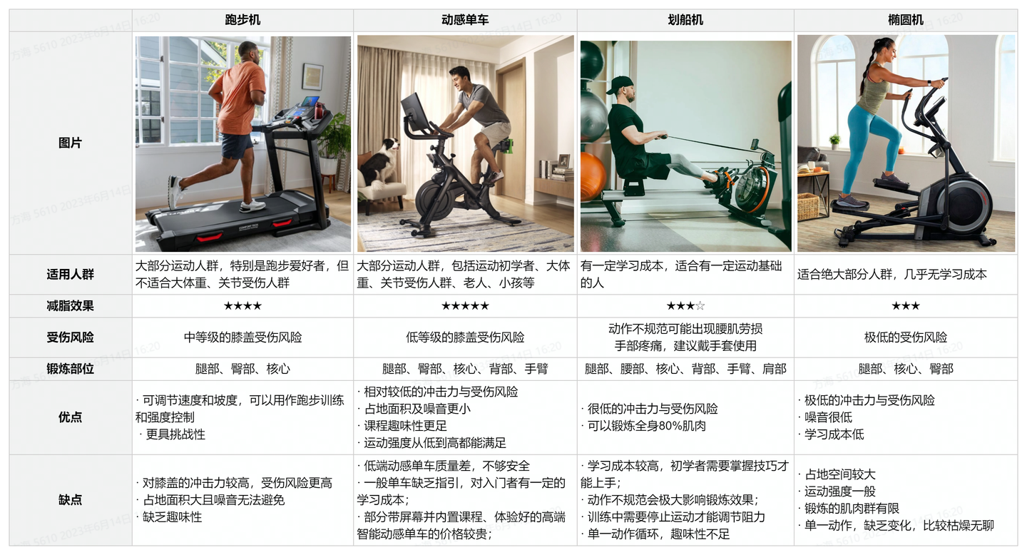 好的健身手套_健身手套怎么选择_手套健身选择哪种好