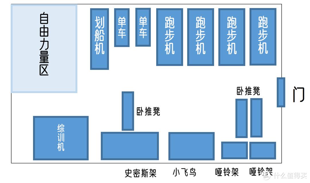 综合训练器 史密斯机_史密斯综合训练器使用方法_史密斯机综合训练器哪个牌子好