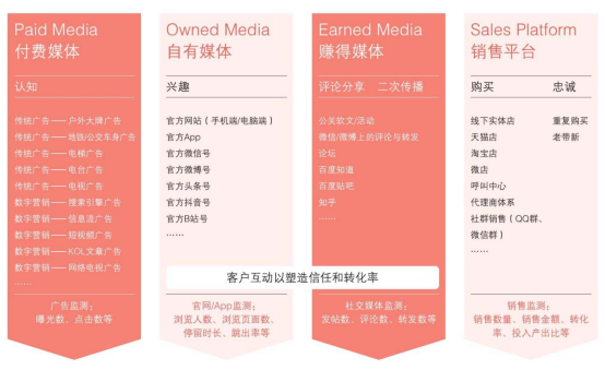 营销学市场主要是做什么的_市场营销主要是学什么_营销学的市场