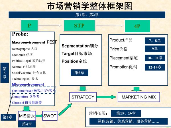 市场营销主要是学什么_市场营销学的市场是什么_营销学市场主要是做什么的