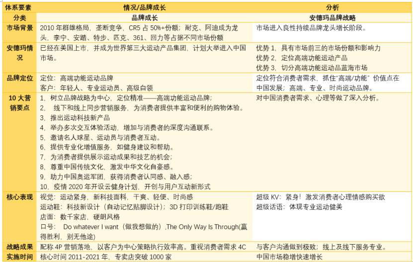 安德玛健身手套_安德玛手套价格_手套健身安德玛好用吗