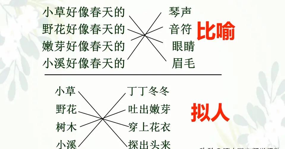 拟人句练习_句子训练拟人句_拟人句句式