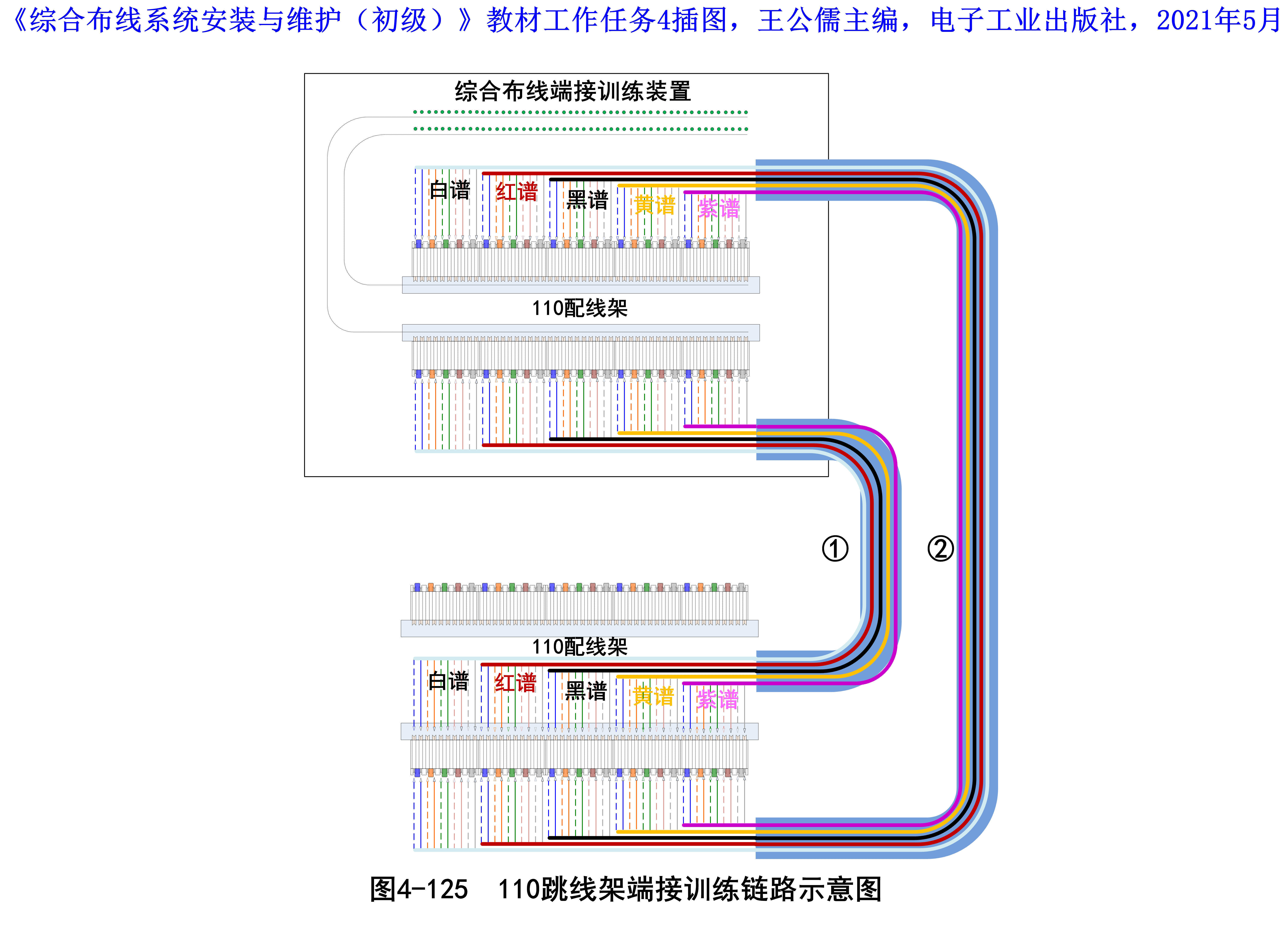 云开·全站apply体育官方平台 1+X综合布线系统安装与维护——实训项目5 110跳线架端接训练