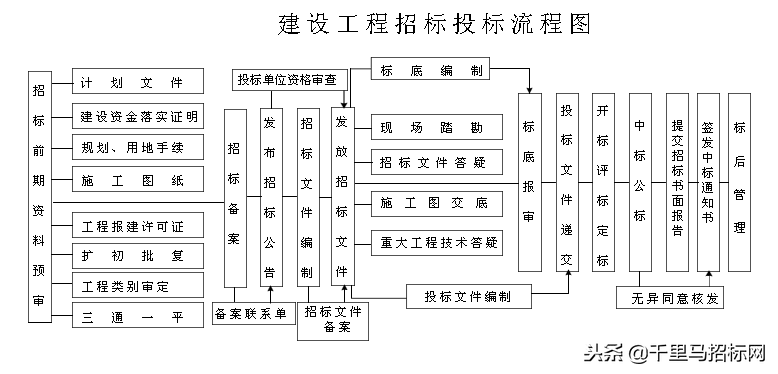 投标书中的合理化建议_标书的合理化建议及措施怎么写_标书中的合理化建议