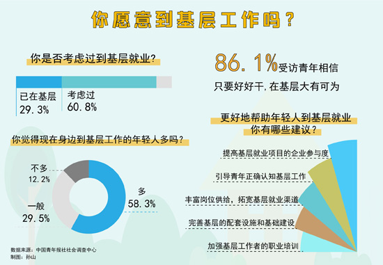 北京青年报招聘_北京青年报社工资高吗_北京青年报社招聘