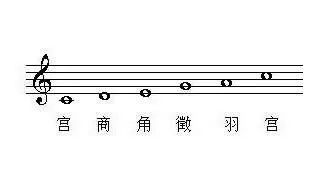 没有吉他怎么练吉他基本功_没吉他怎么练吉他_有没有练习solo的吉他教程