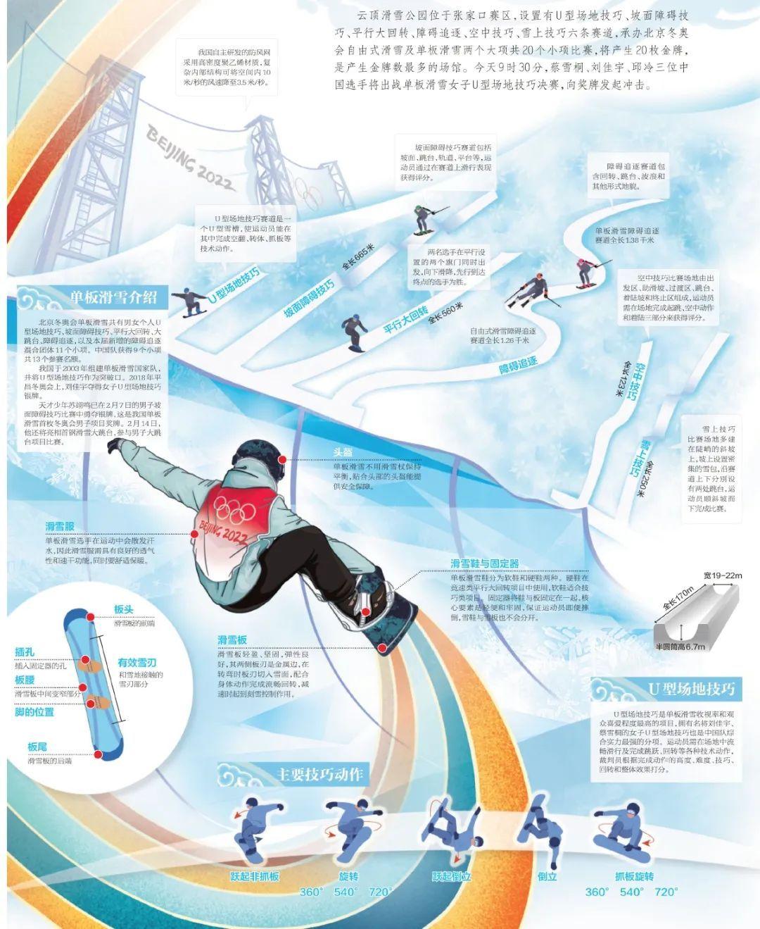 新闻编排结构_新闻编排特色_新闻在版面编排上有什么特点