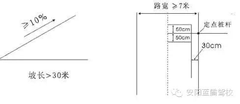 蓝盾驾校科目一_蓝盾驾校科三考试视频_蓝盾科目二练习