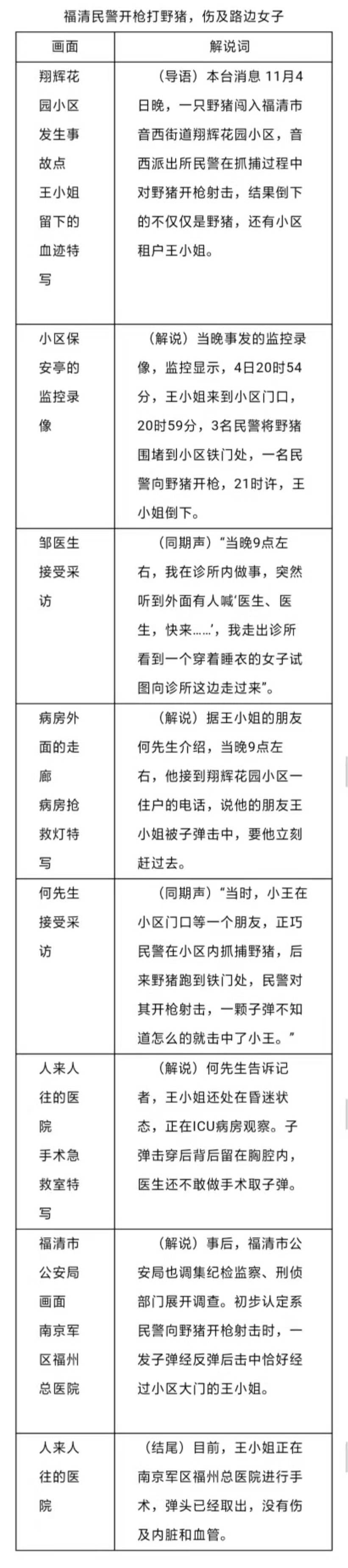 电视新闻稿件_简易两栏式电视新闻稿_电视新闻稿写作