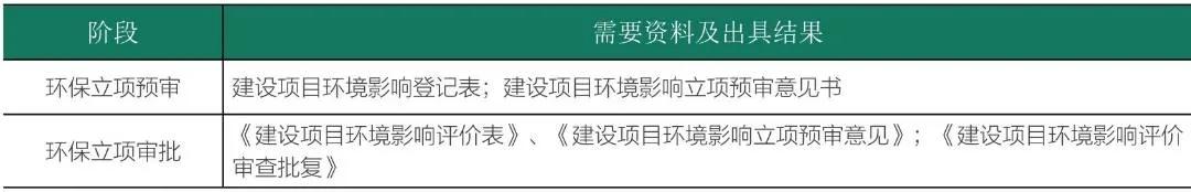 房地产开发商如何拿地_房地产开发商拿地流程_房地产开发公司如何拿地