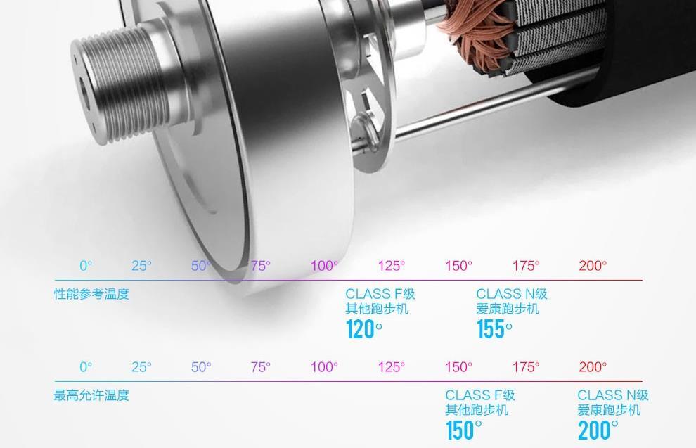 跑步机什么牌子好 跑步机如何_哪个跑步机牌子好_那种跑步机牌子好