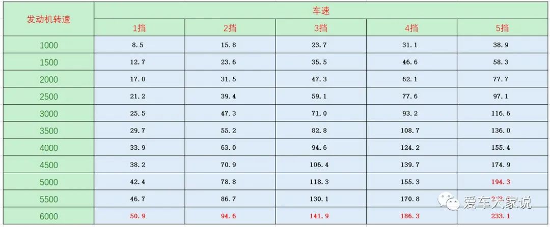 手动挡 练习换挡_手动换挡的叫什么_手动挡换挡