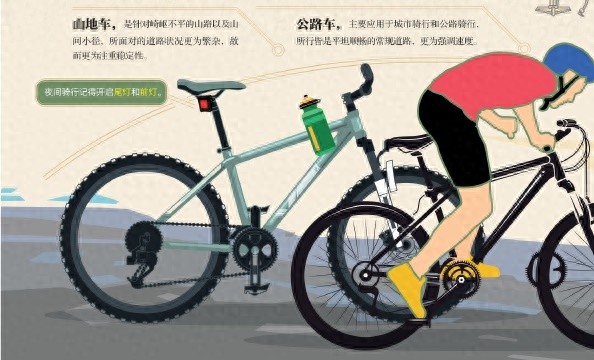 骑行手套和健身手套_骑行装备清单_山地车与公路车区别
