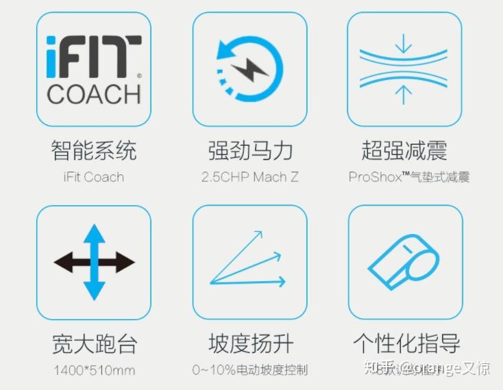 什么牌子跑步机好适合家用_2020年家用跑步机推荐_哪种家用跑步机质量好