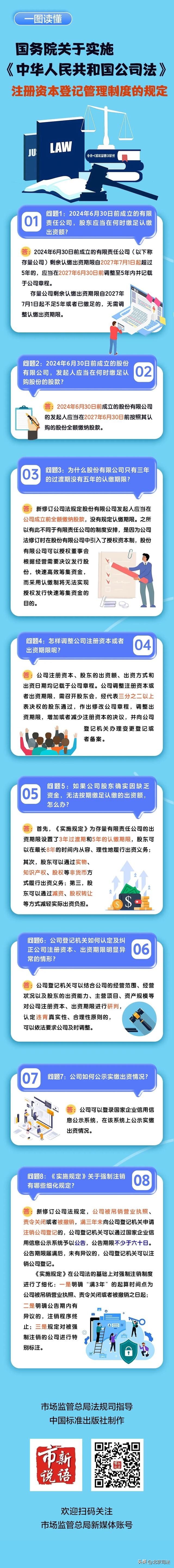 公司法中规定的出资形式有哪些_新公司法的变化与出资的规定_公司出资制度改革