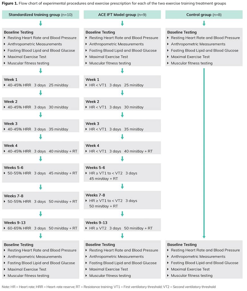 轨迹仪作用_综合训练器锻炼轨迹_轨迹训练图