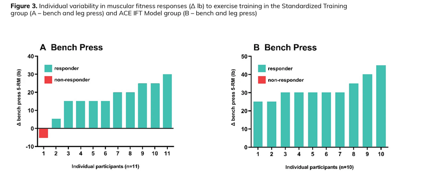 轨迹训练图_综合训练器锻炼轨迹_轨迹仪作用