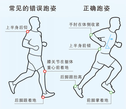 跑步姿势正确方法_马拉松跑前准备_健身要带手套吗