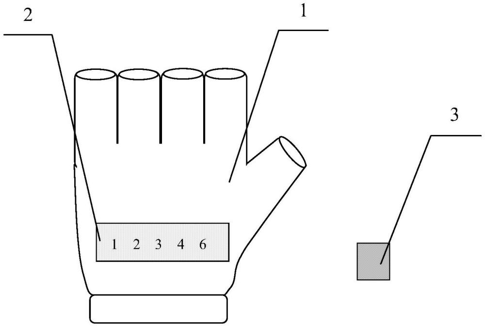 一种带计数功能的健身手套的制作方法