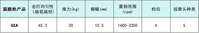 筋膜枪有用吗 筋膜枪10大品牌哪个好 筋膜枪推荐2025年走红机型_综合训练器十大品牌