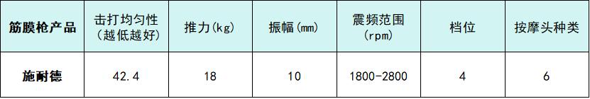 综合训练器十大品牌_筋膜枪有用吗 筋膜枪10大品牌哪个好 筋膜枪推荐2025年走红机型