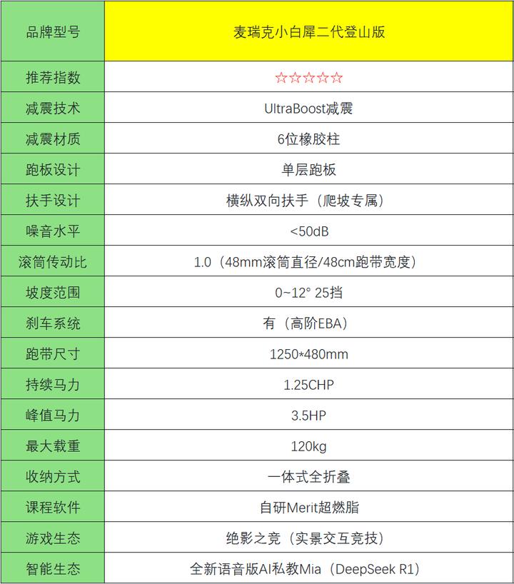 跑步机选购指南_跑步机评测对比_什么牌子跑步机质量好