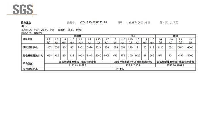 跑步机评测对比_跑步机选购指南_什么牌子跑步机质量好