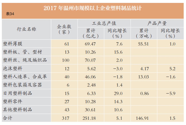 开元ky888棋牌官网版 温州市地方志