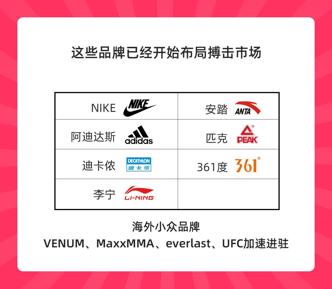 极限健身手套_女性搏击用品市场_女性拳击运动