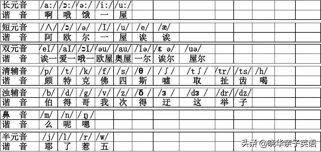 英翻中 练习_语言习得_英语启蒙