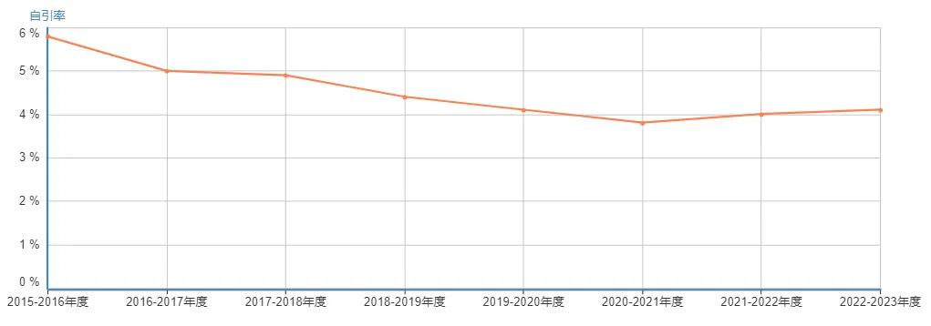 《工程技术》是假期刊吗_工程技术研究是假刊_工程技术期刊是假的吗