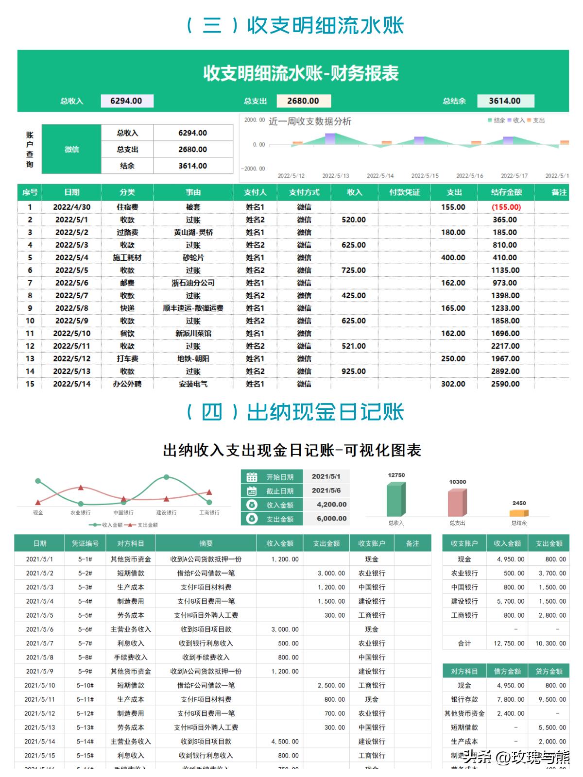出纳必备技能_食品公司出纳的具体工作内容_出纳每日工作安排
