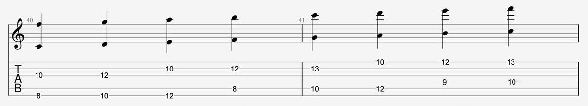 音程模进练习方法_吉他的音阶练习_音阶练习目标