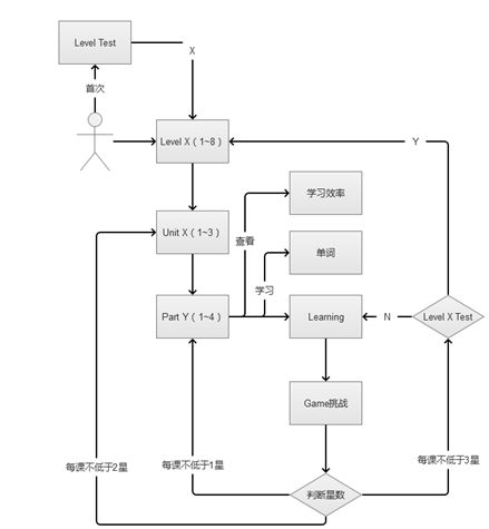 英语口语听力mp3_英语口语听力材料_英语口语听力练习下载