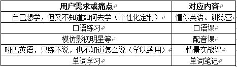 英语口语听力练习下载_英语口语听力材料_英语口语听力mp3