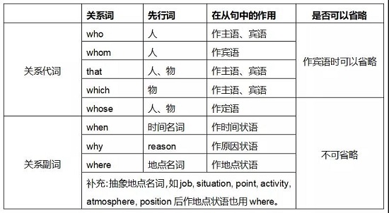 开元ky888棋牌官网版 高中英语一轮复习丨定语从句3步解题法