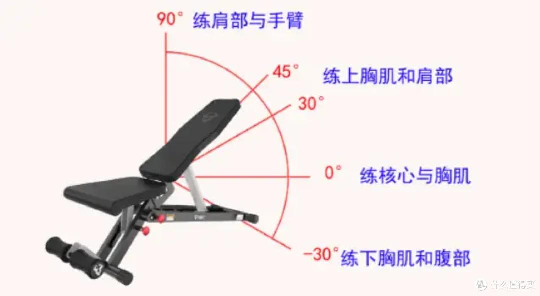 哑铃训练计划_家庭健身_家用跑步机十大名牌是什么,跑步机什么牌子好?