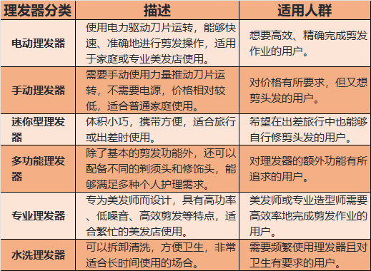 美发飞剪如何练习_电动理发器推荐_家用理发器
